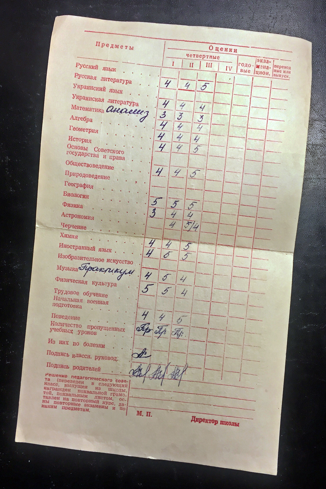 Chernobyl Grades (inside)